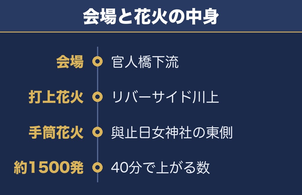 川上峡花火大会2026の打ち上げ場所は2か所！何発上がるかも