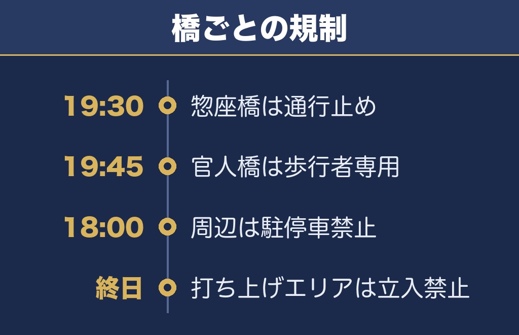 川上峡花火大会2026の交通規制は18時から22時が中心です
