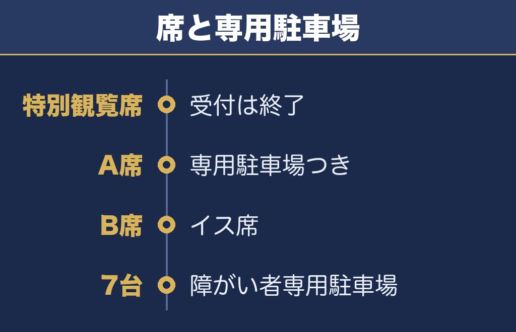 川上峡花火大会2026の有料席は受付終了！障がい者専用駐車場も