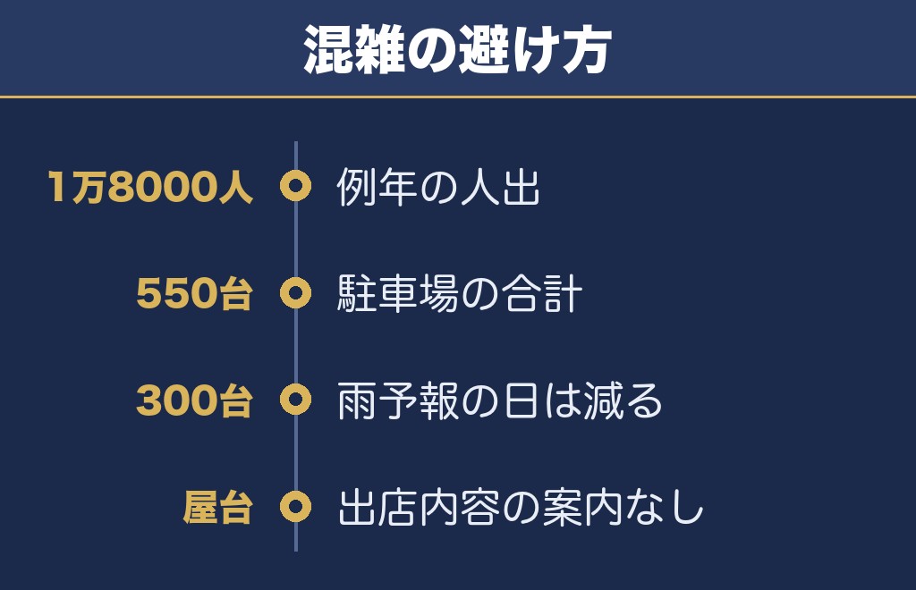 川上峡花火大会2026の穴場と屋台は？混雑の避け方も