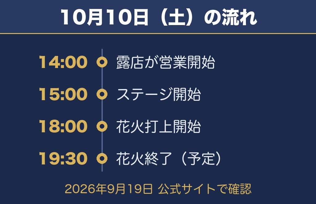 川中島古戦場まつり2026の日程は10月10日で花火は18時から