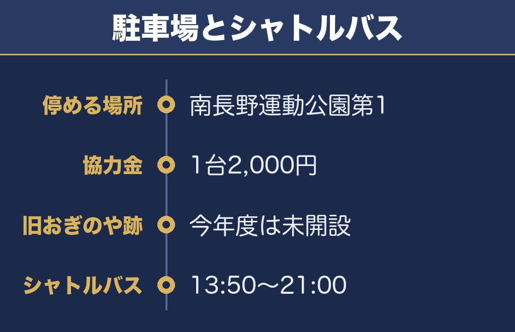 川中島古戦場まつり2026の駐車場は南長野運動公園第1駐車場だけ