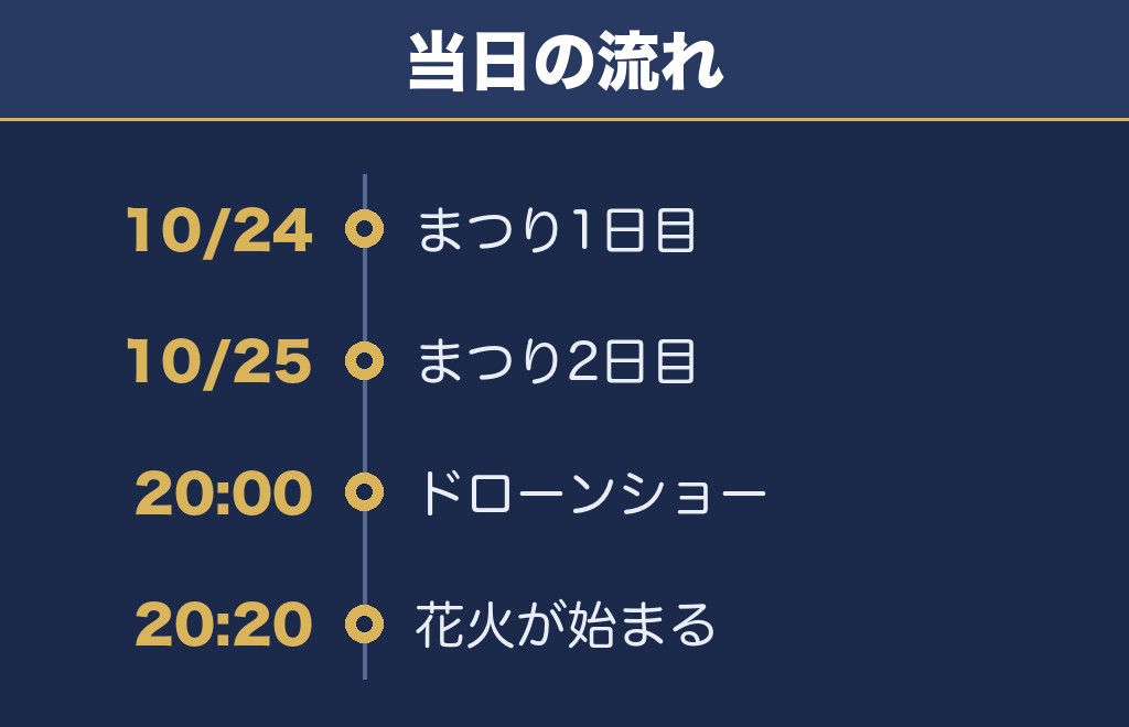 紀文まつり花火大会2026は10月25日！時間は20時20分から