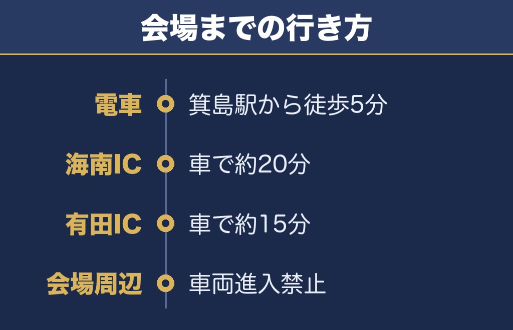 紀文まつり花火大会2026のアクセスと駐車場