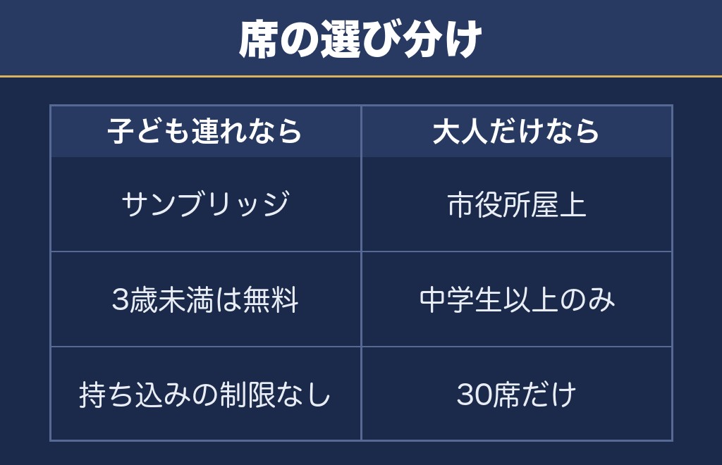 紀文まつり花火大会2026は有料席を取るかどうかで決まる
