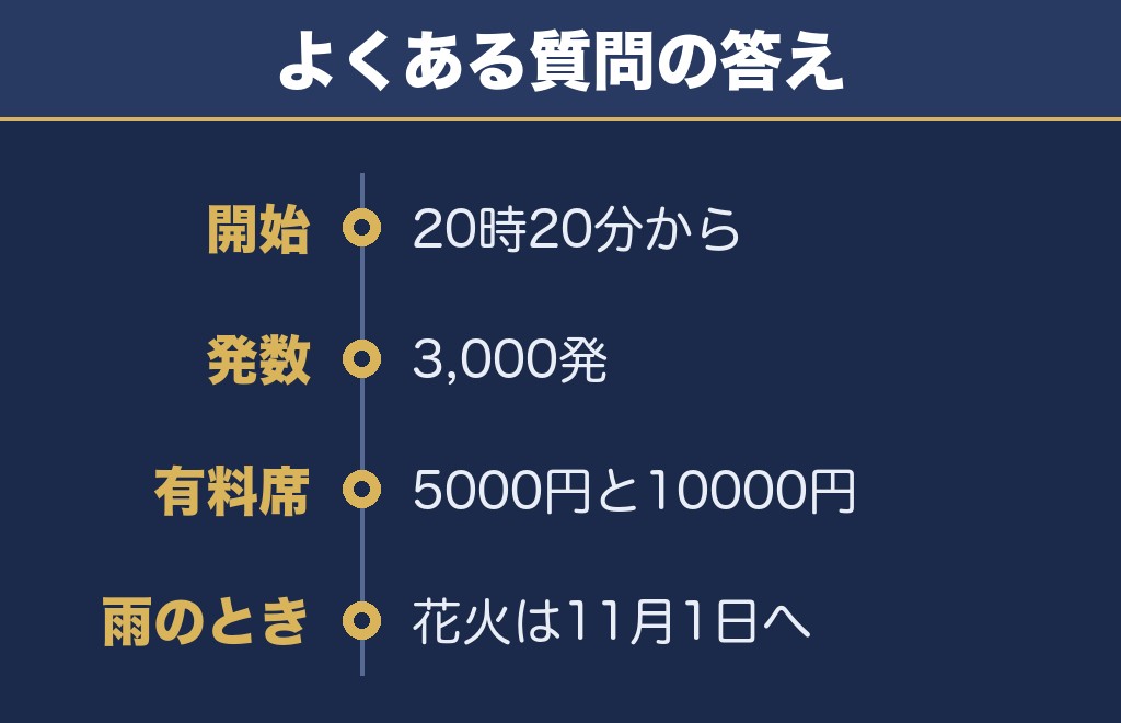 紀文まつり花火大会2026に関するQ&A