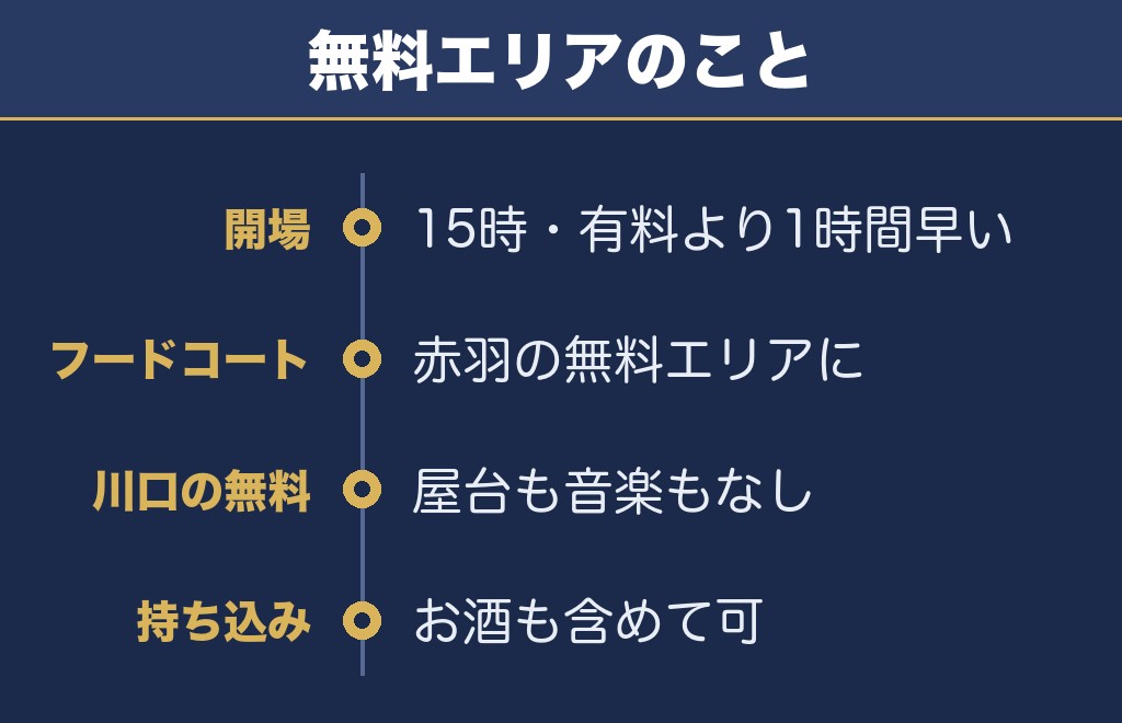 北区花火会2026の無料エリアと屋台｜15時から開きます