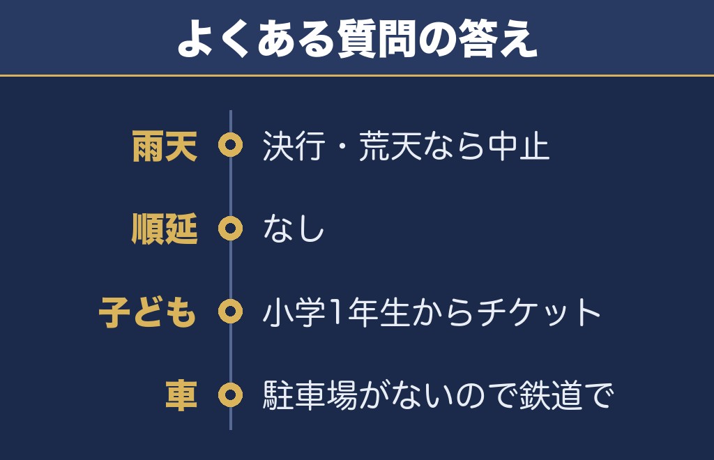 北区花火会2026に関するQ&A