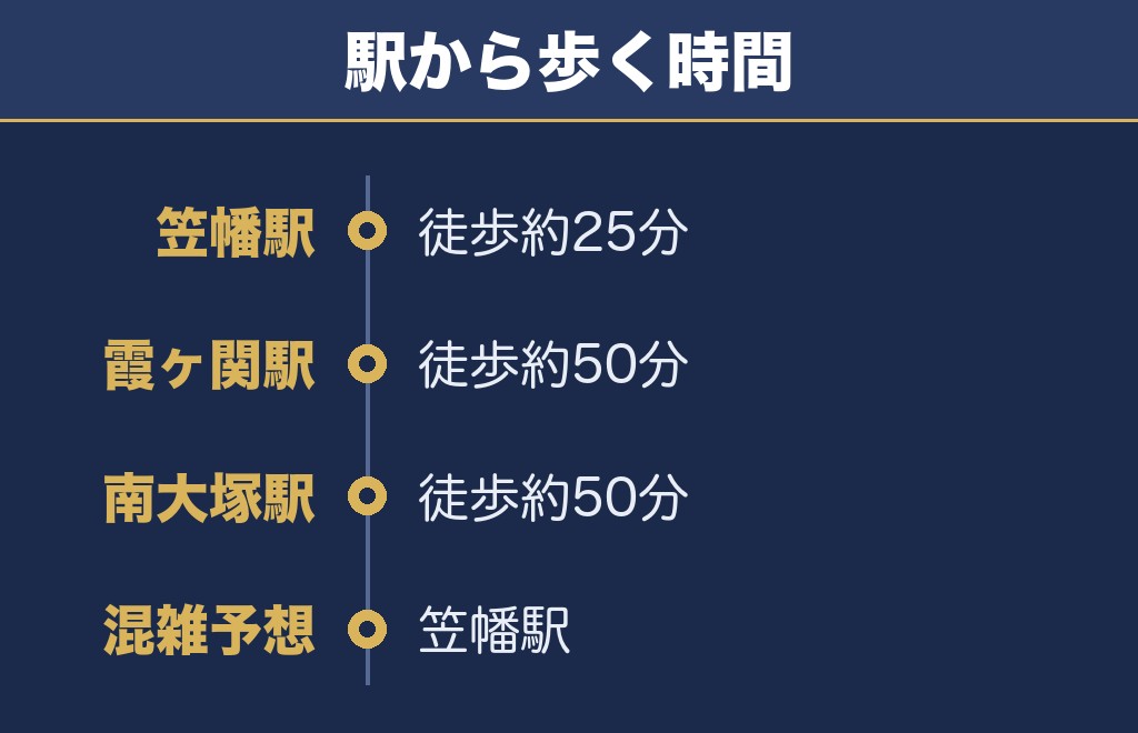 小江戸川越花火大会2026のアクセスは笠幡駅より東武と西武