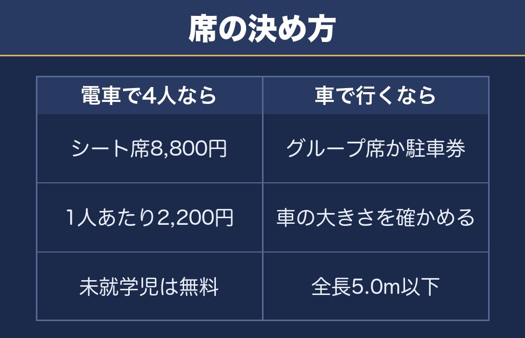 小江戸川越花火大会2026はどの席を取るかで動き方が変わる