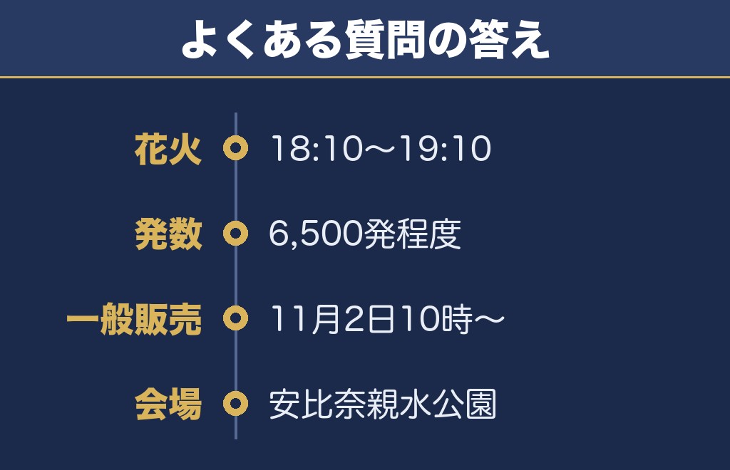 小江戸川越花火大会2026に関するQ&A
