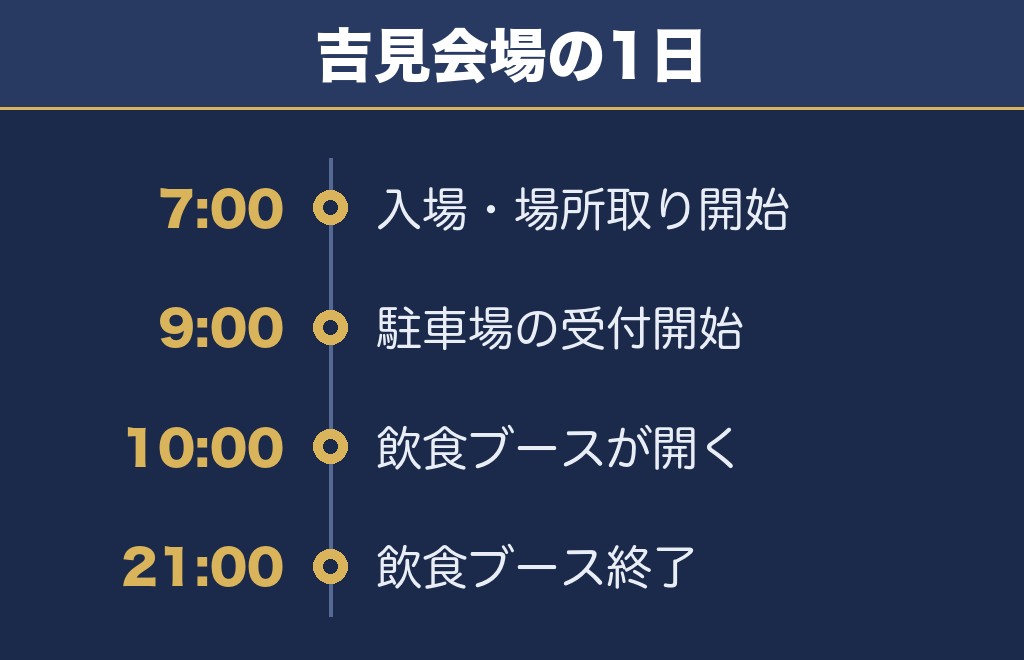 鴻巣花火大会2026を無料で見るなら吉見会場とポピー会場