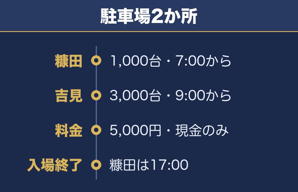 鴻巣花火大会2026の駐車場は1日5000円で予約できない