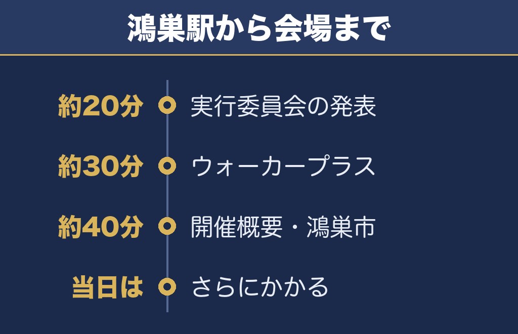 鴻巣花火大会2026のアクセスは徒歩の案内が3通りに割れている