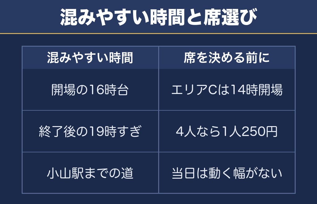 小山花火大会2026の混雑と席の選び方をどう考えるか