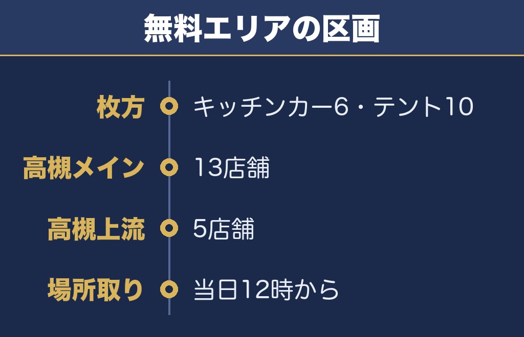 くらわんか花火大会の無料観覧エリアと出店｜場所取りは12時から