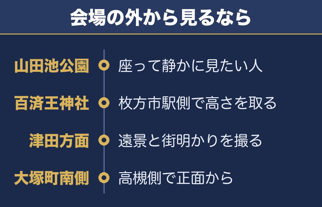 水都くらわんか花火大会2026の穴場は目的で選ぶ｜6か所を比較