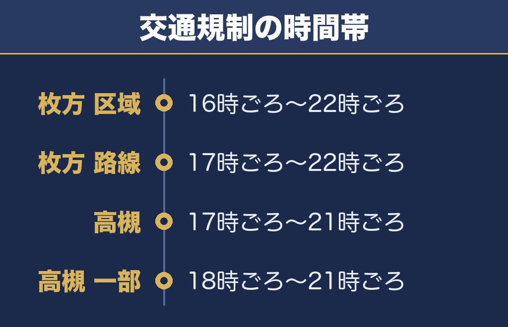 くらわんか花火大会2026の行き方は京阪枚方市駅から｜高槻会場はバス