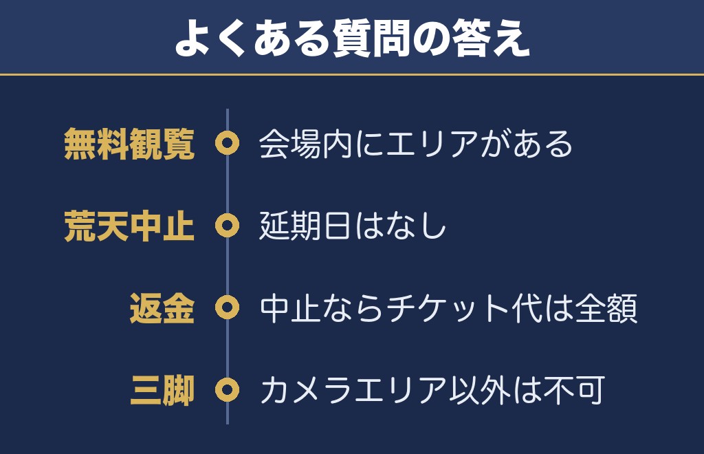 水都くらわんか花火大会2026に関するQ&A