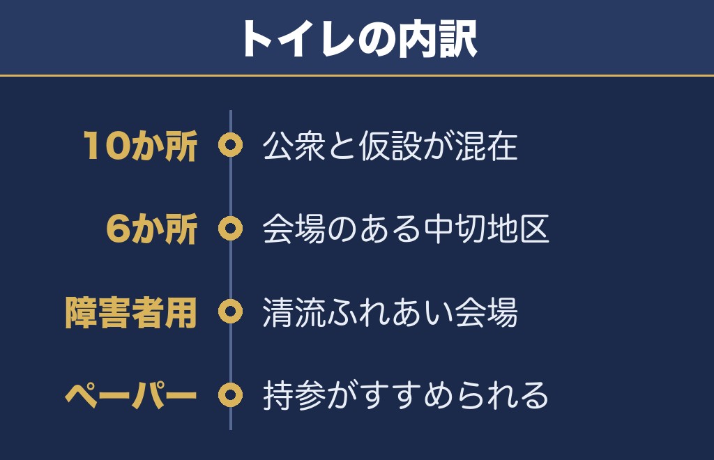 馬瀬川大花火2026のトイレは10か所！場所と種類の一覧