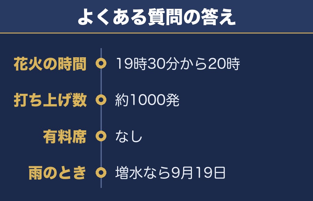 馬瀬川大花火2026に関するQ&A