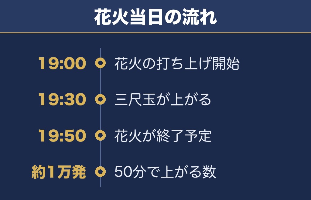 釧路大漁どんぱく花火大会2026の日程は9月12日！時間と打ち上げ場所と何発かをお伝えします