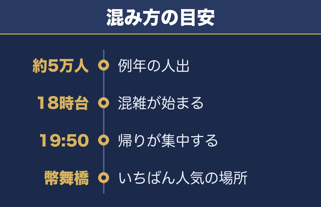 釧路大漁どんぱく花火大会2026の観覧場所と混雑