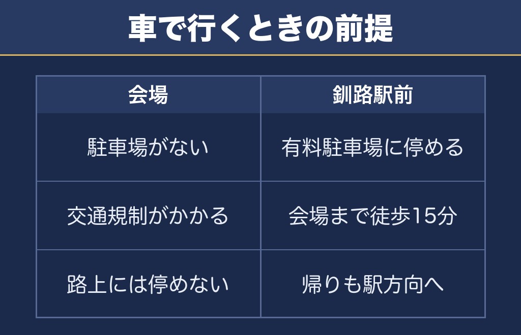 釧路大漁どんぱく花火大会2026の駐車場と交通規制