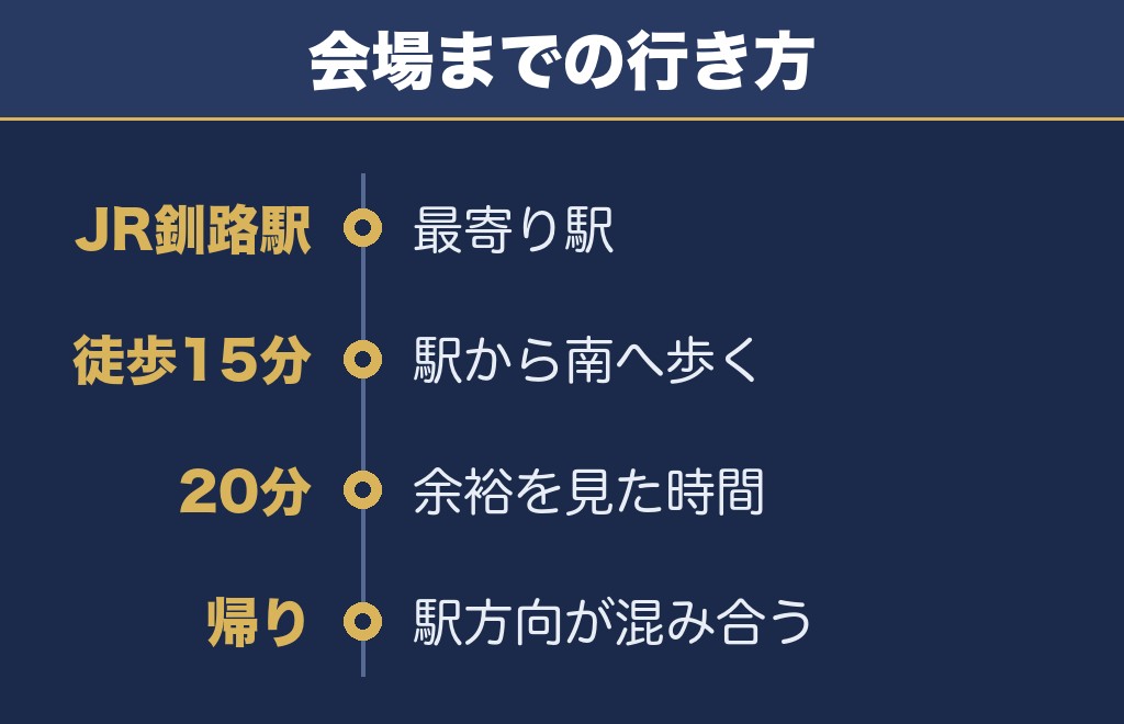 釧路大漁どんぱく花火大会2026のアクセスはJR釧路駅から徒歩15分です