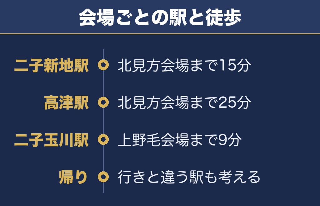 川崎市制記念多摩川花火大会2026のアクセスは会場で最寄り駅が変わる