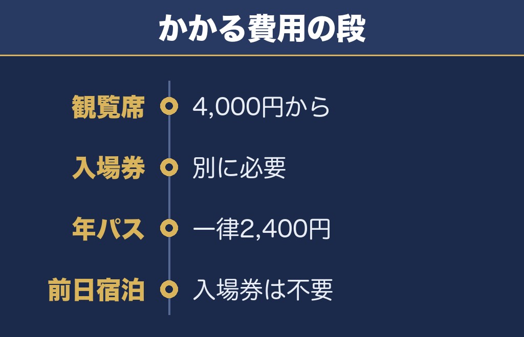 九州一大花火まつり2026の入場チケットは別に必要