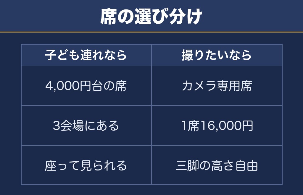 九州一大花火まつり2026は席を取るかどうかで決まる