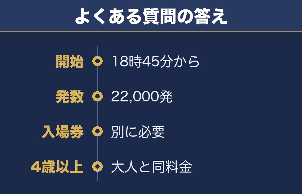 九州一大花火まつり2026に関するQ&A