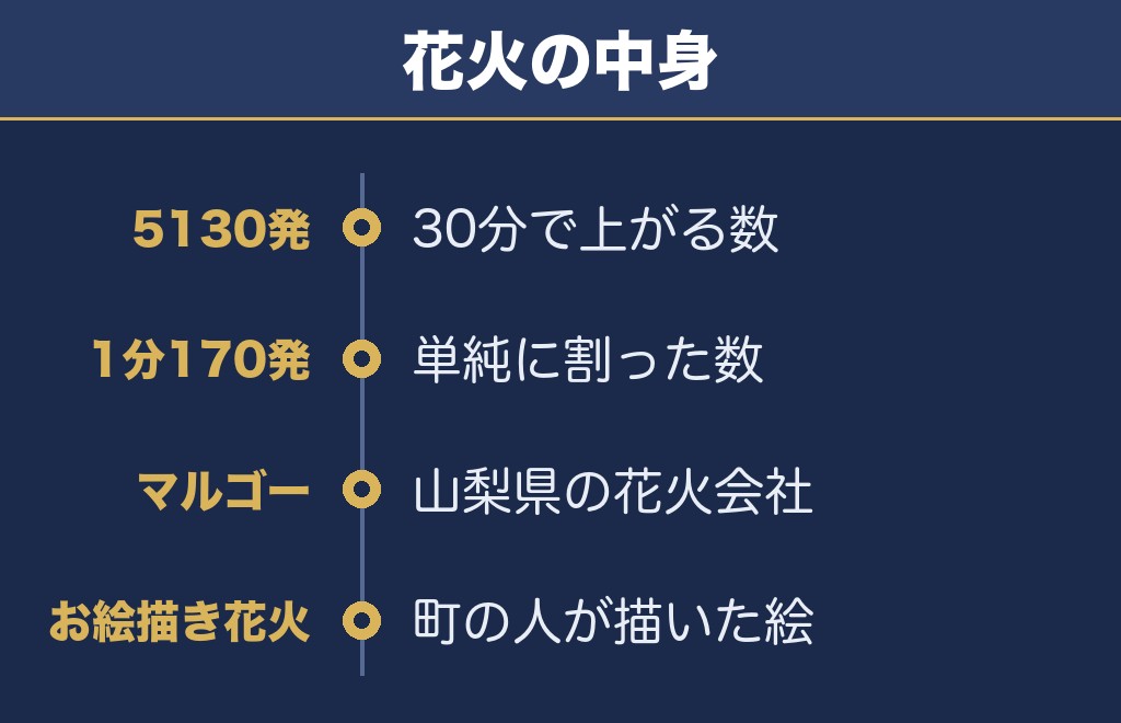明和まつり2026の打ち上げ場所はどこ？花火は5130発です