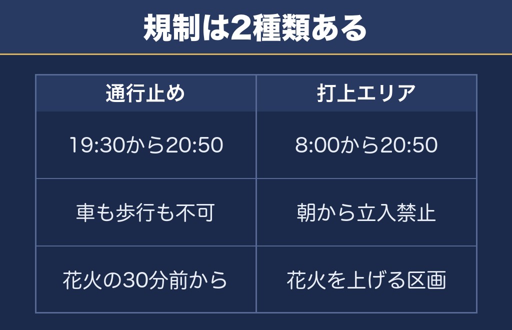 明和まつり2026の交通規制は2種類！時間帯と区域を確認