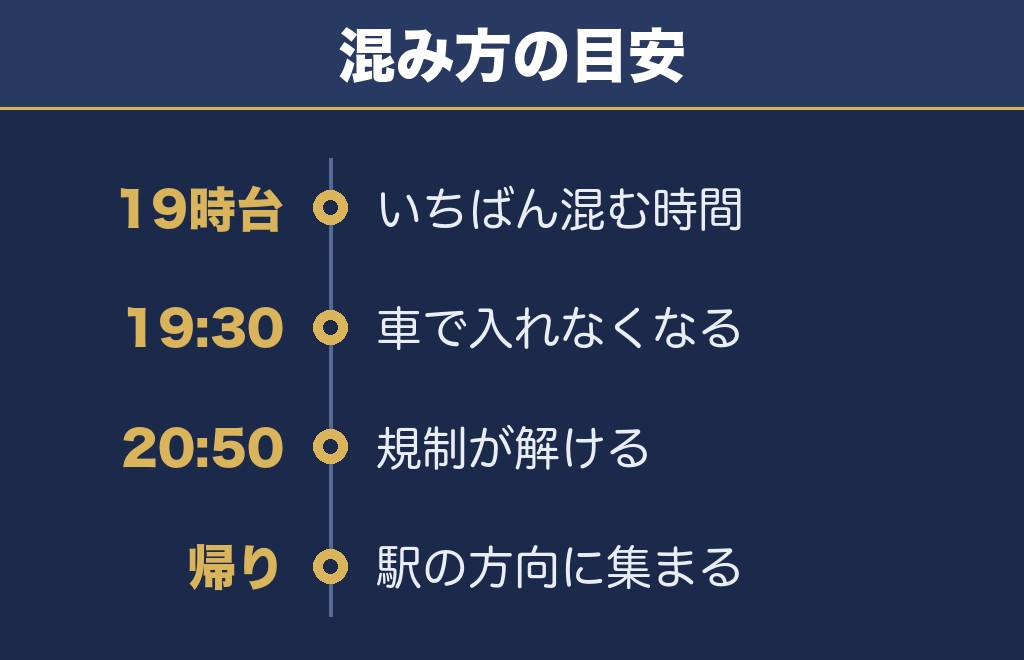 明和まつり2026の混雑と会場の外から見える場所