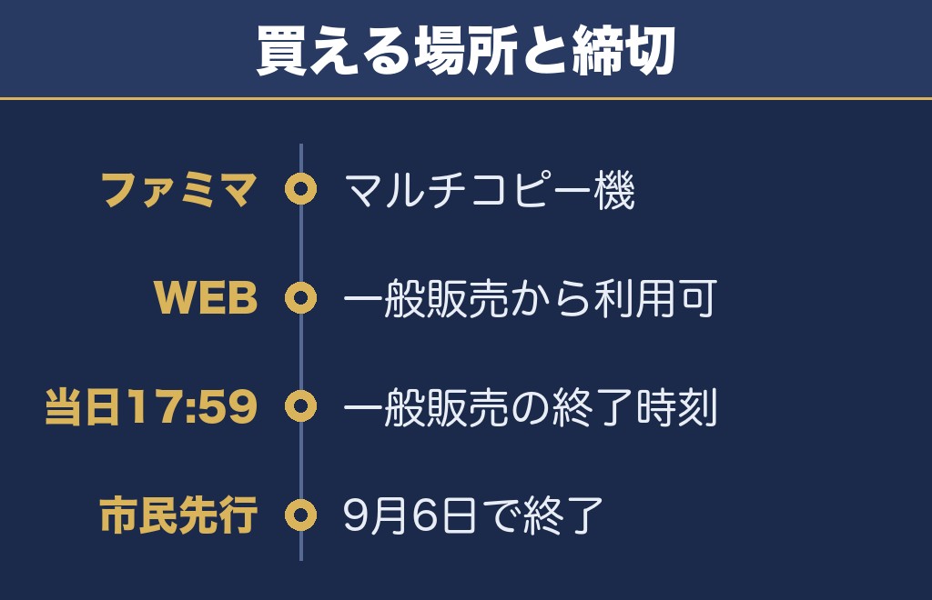 三郷花火大会2026のチケットはどこで買えるか