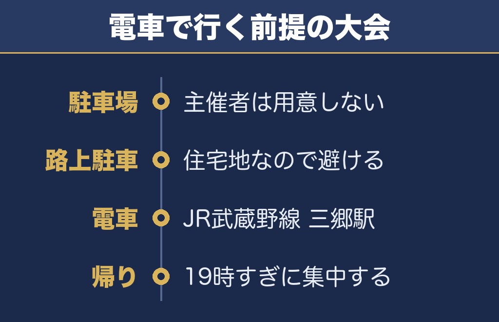 三郷花火大会2026の駐車場と交通手段
