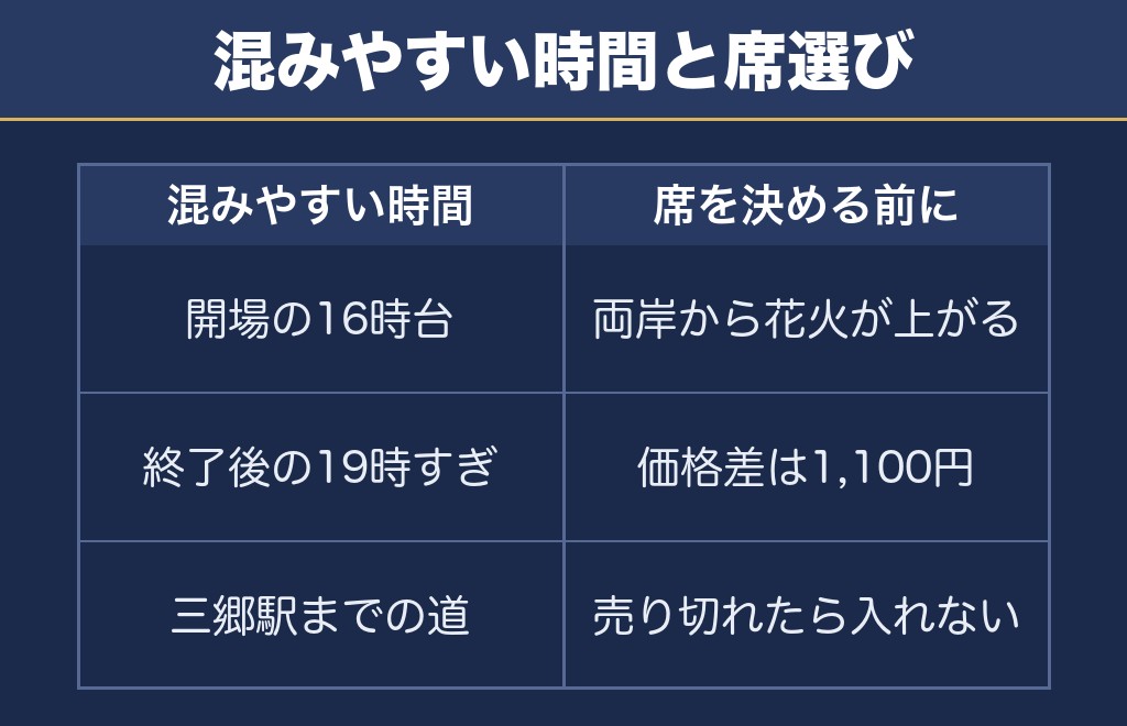 三郷花火大会2026の混雑と当日の動き方をどう考えるか