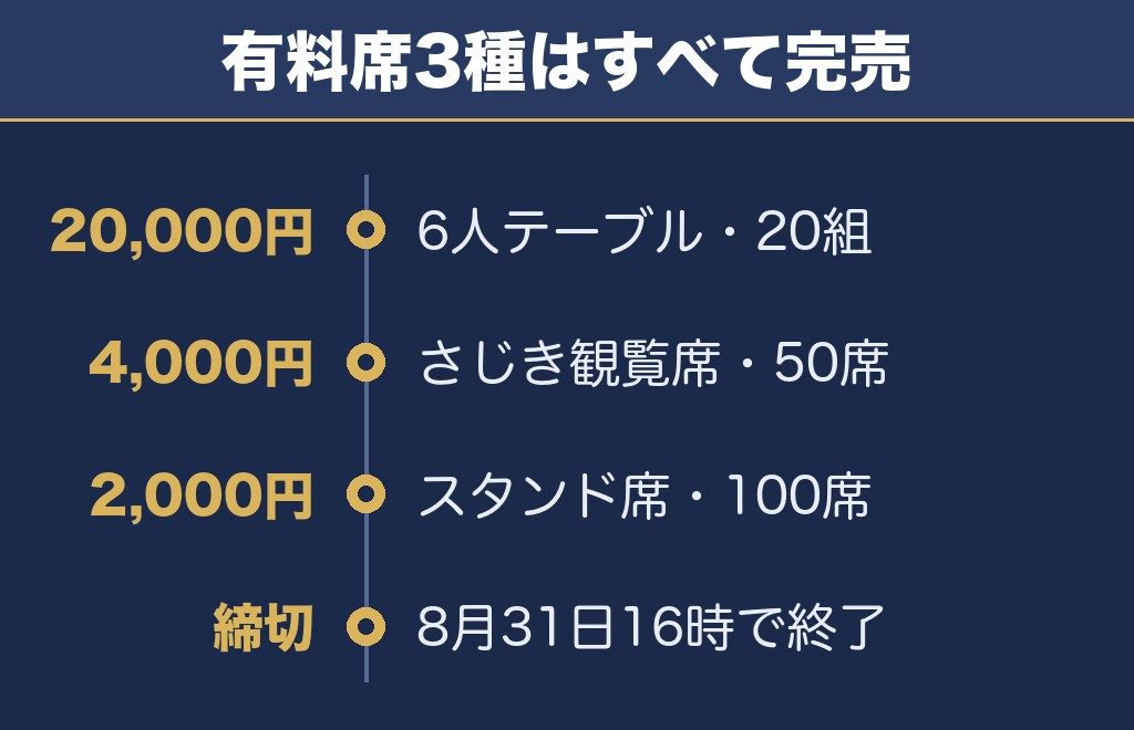 みよし市民花火まつり2026の有料席は3種類とも完売している