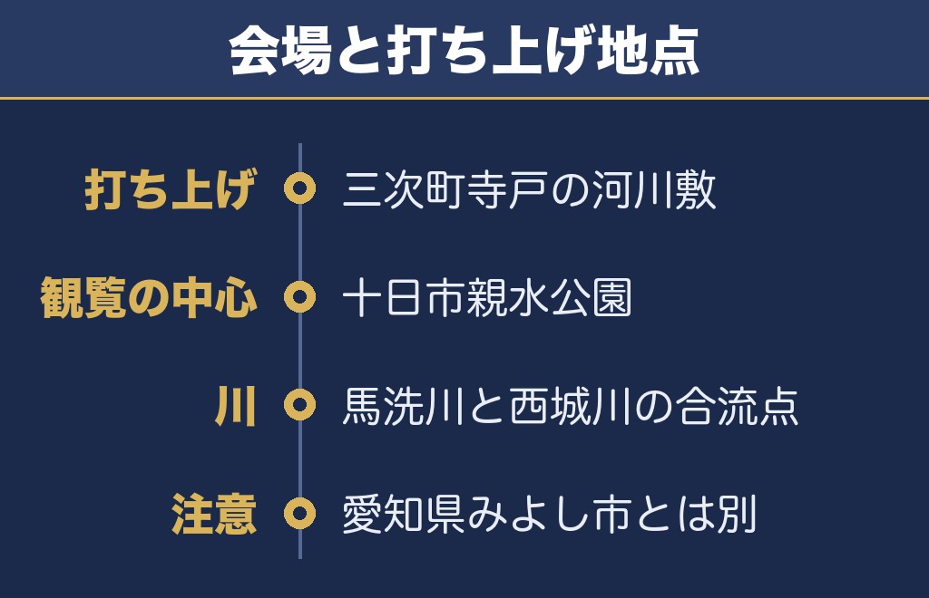 みよし市民花火まつり2026の打ち上げ場所は三次町寺戸の河川敷