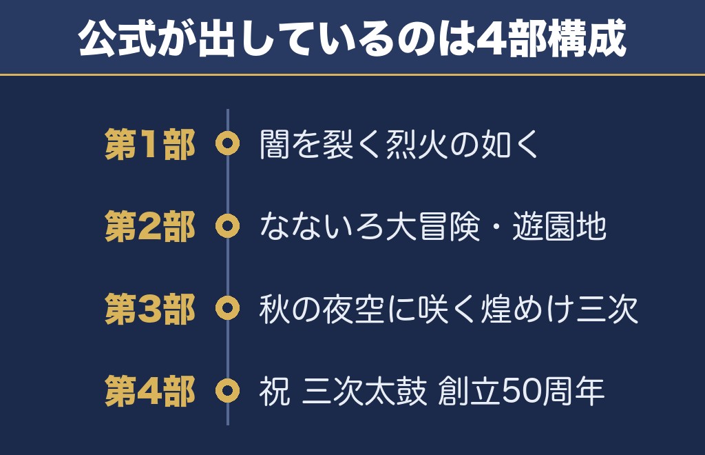みよし市民花火まつり2026は何発？公式サイトに発数の記載はない