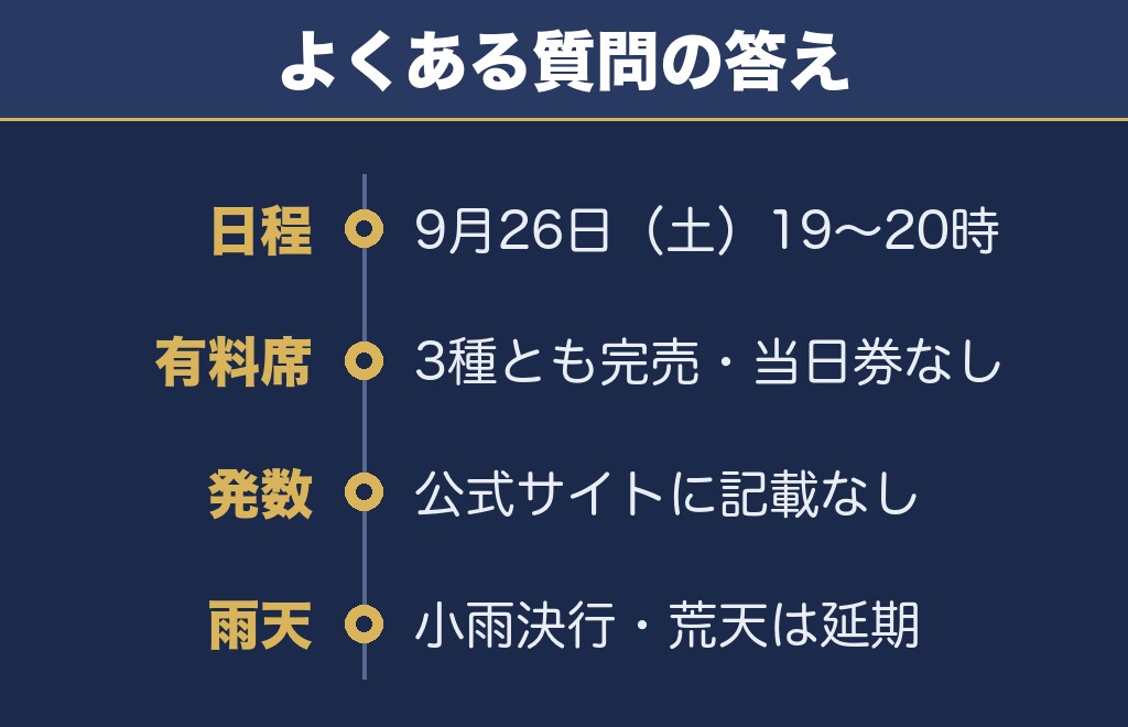 みよし市民花火まつり2026に関するQ&A
