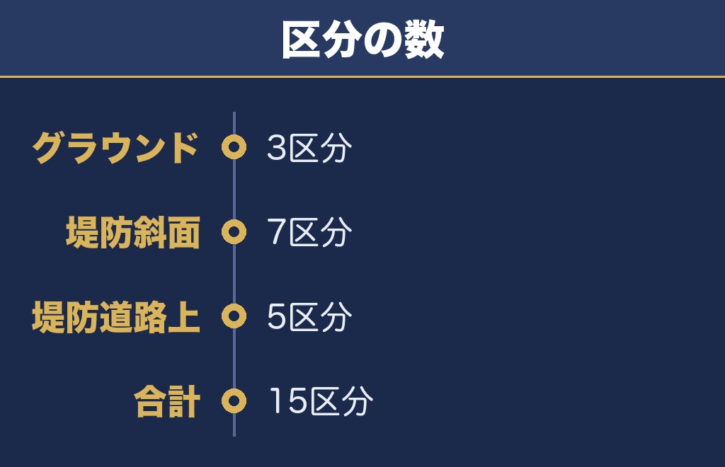 長野えびす講煙火大会2026の有料席は3エリア15区分