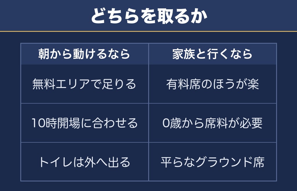 長野えびす講煙火大会2026は無料エリアか有料席かで動き方が変わる