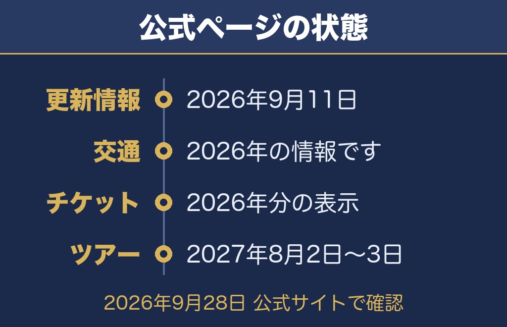 長岡花火大会2027を公式サイトで確認【2026年9月28日時点】