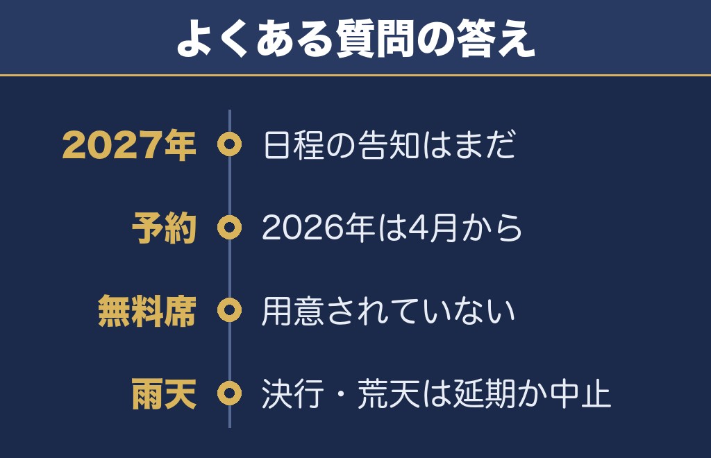 長岡花火大会2027に関するQ&A