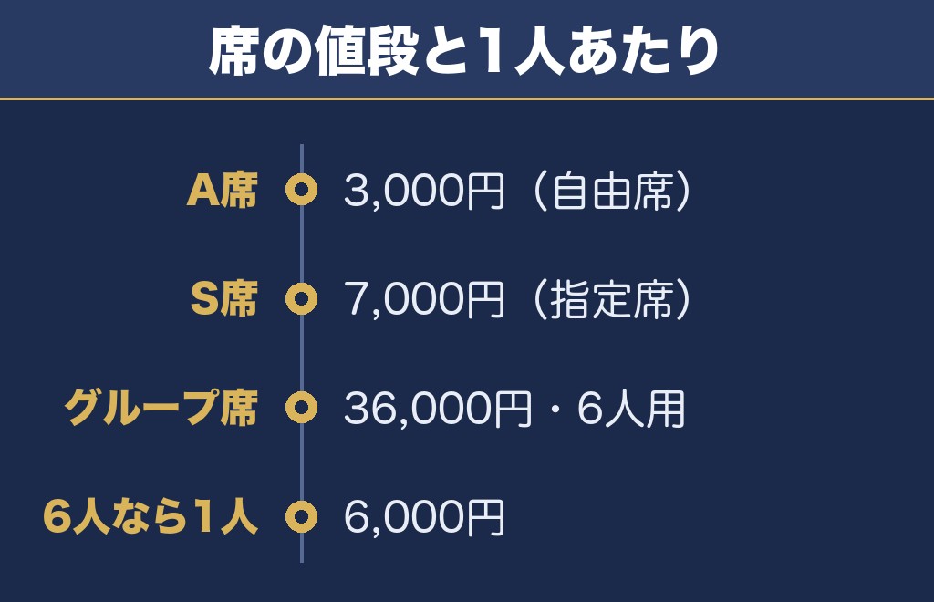 流山花火大会2026の有料観覧席は3種類で3000円から
