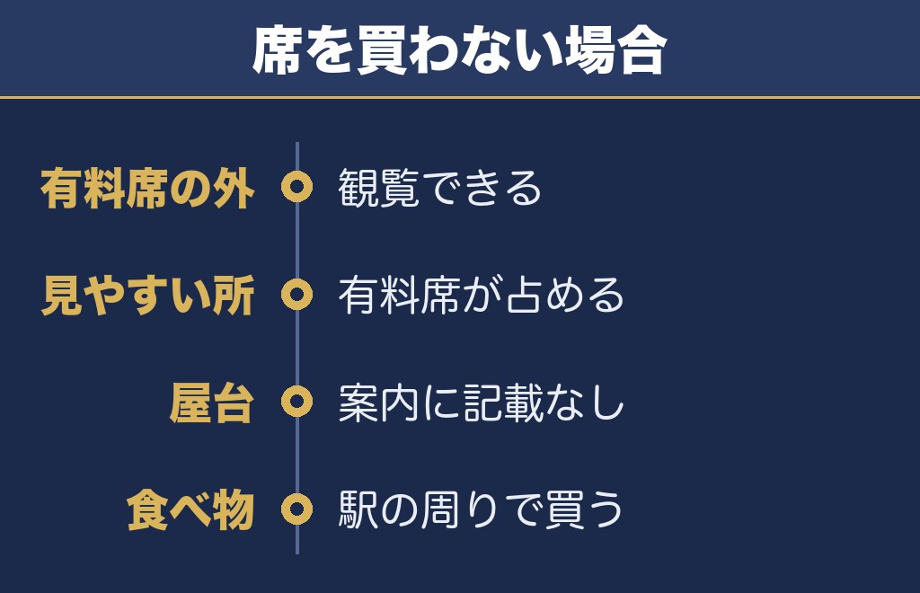 流山花火大会2026を無料で見られる場所と屋台