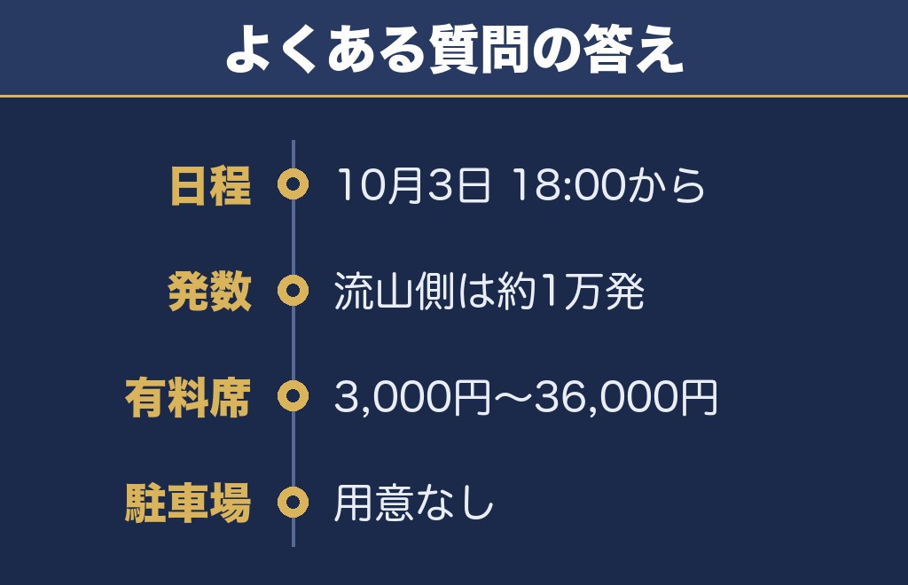 流山花火大会2026に関するQ&A